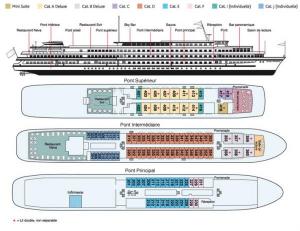 Transport par eau - Architecture navale
